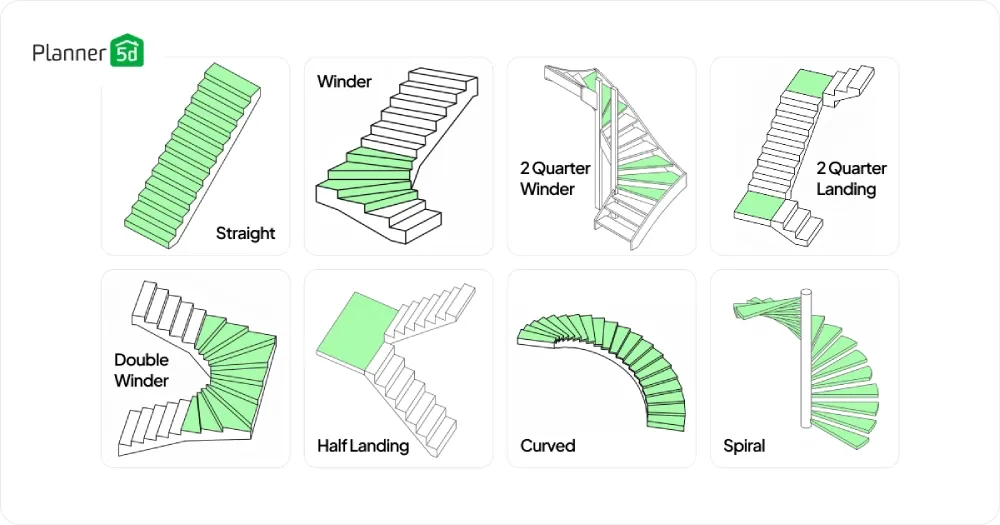 differnet staircase types and how to draw them