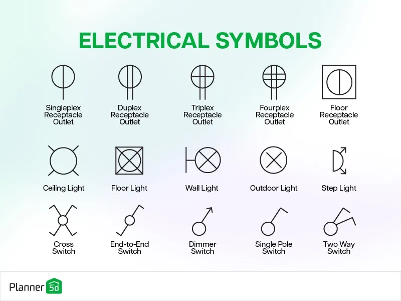 electrical symbols for floor plans
