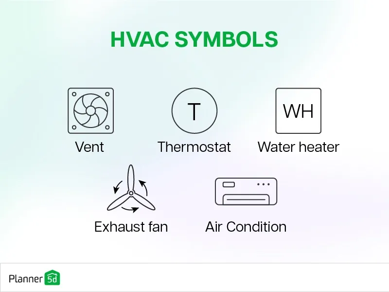 hvac symbols
