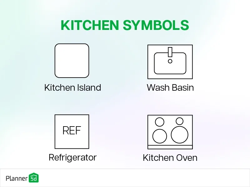 Kitchen symbols on floor plans