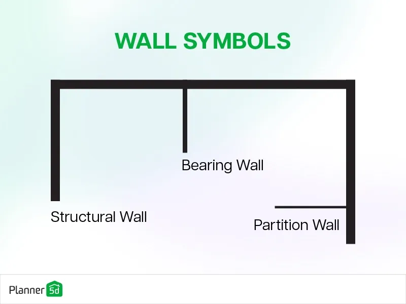 Wall symbols for floor plans